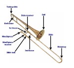 Anatomy of a trombone
